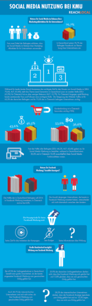 Berlin – ReachLocal,einweltweitführenderOnlineMarketingDienstleisterfür kleine ... - Mittelstand-Nachrichten