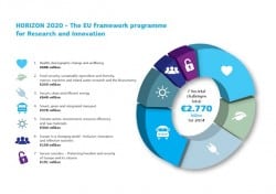 Horizon 2020 - The EU framework programme for Research and Innovation.