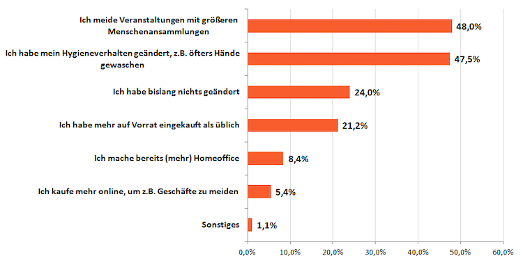 2020-03-18-Umfrage