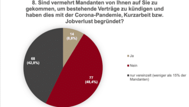 2022-05-16-Versicherungsmakler