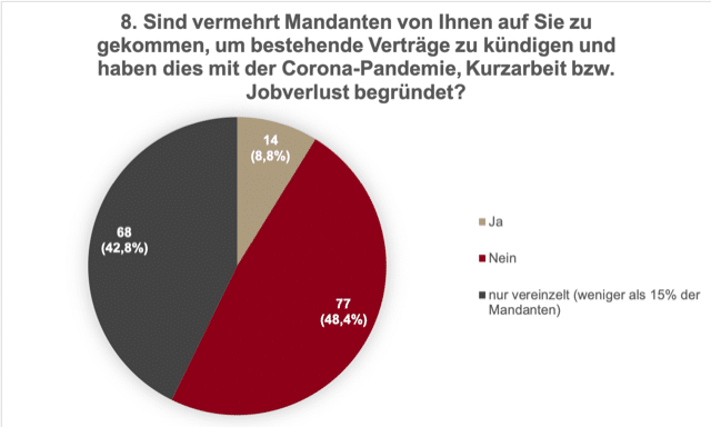 2022-05-16-Versicherungsmakler