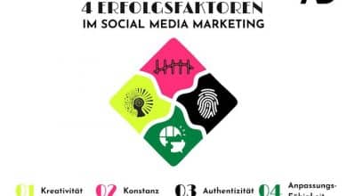 2024-04-12-Social-Media-Marketing-1
