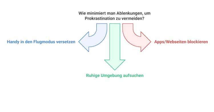 2025-02-13-Prokrastination-1