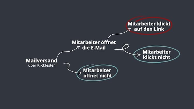 2025-05-30-Phishing Simulation-1