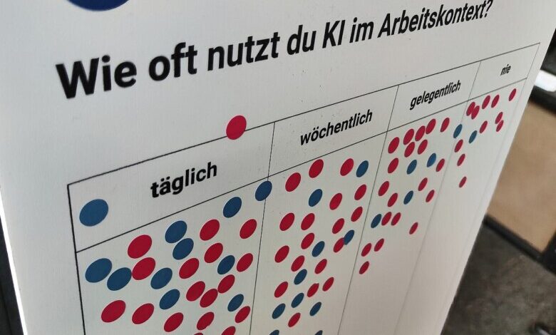 KI-Nutzung am Arbeitsplatz