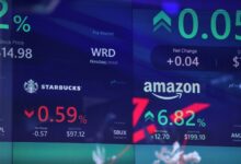 Börsenkurse an der Nasdaq